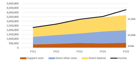Expenditure Graphic