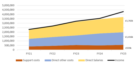 Expenditure Graphic