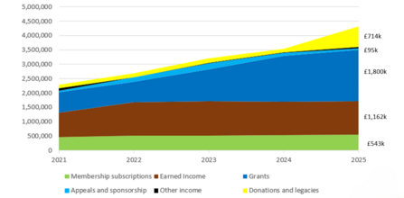 Income 21-25